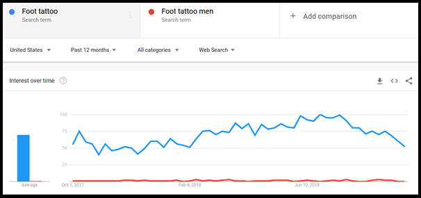 foot tattoo statistics